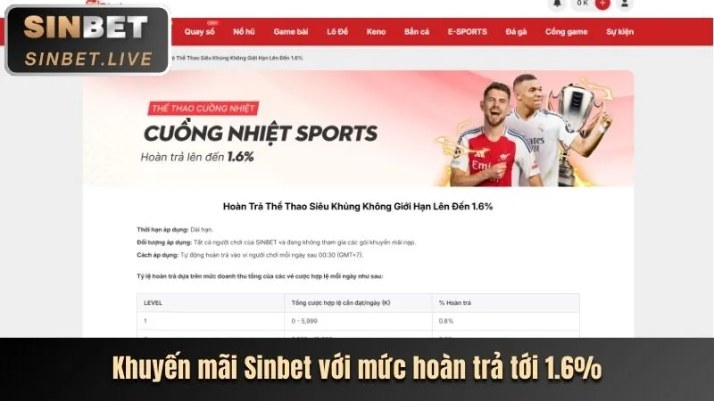 Hoàn trả hàng ngày SA88